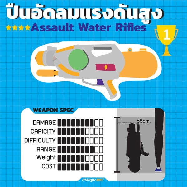 7-ranks-water-gun-in-songkran-1