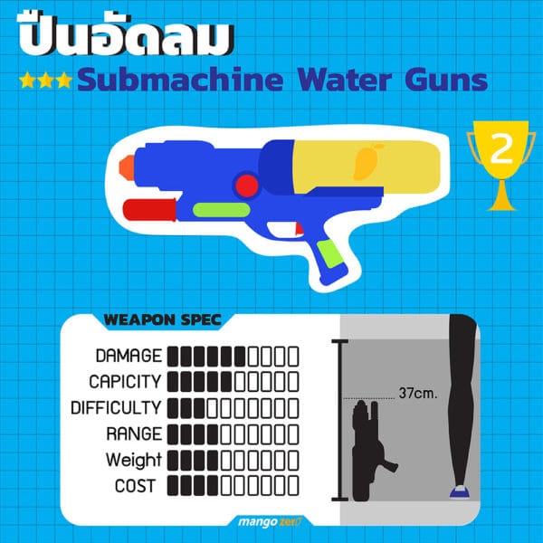 7-ranks-water-gun-in-songkran-2