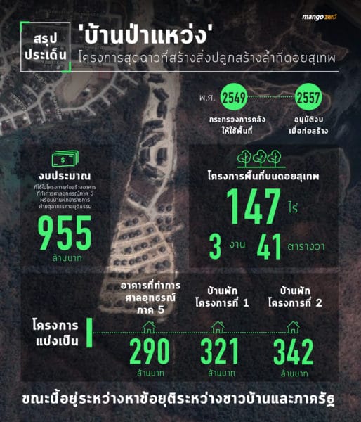 summary-doi-suthep-clear-cutting-project-info