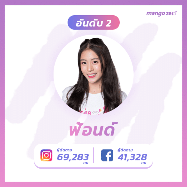 Top-10-most-followed-BNK48-gen2-10