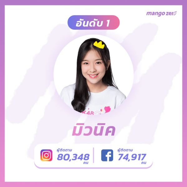 Top-10-most-followed-BNK48-gen2-11