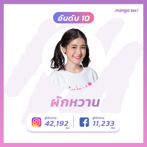Top-10-most-followed-BNK48-gen2-2