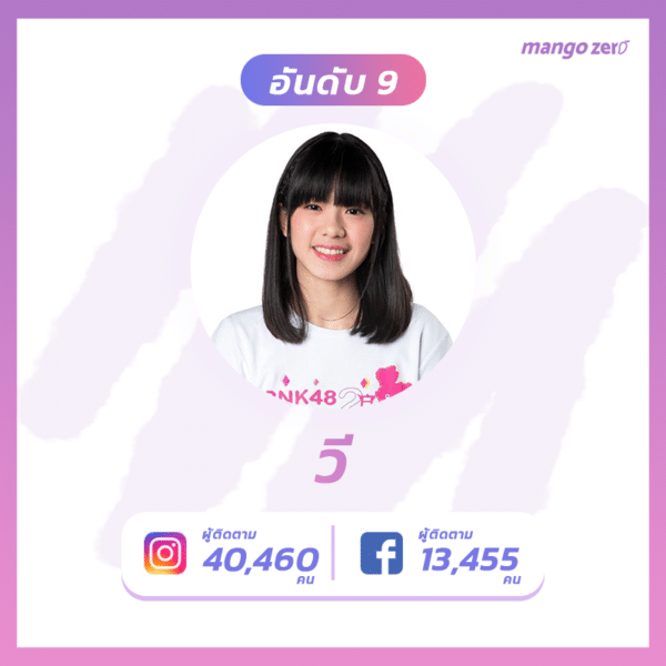 Top-10-most-followed-BNK48-gen2-3