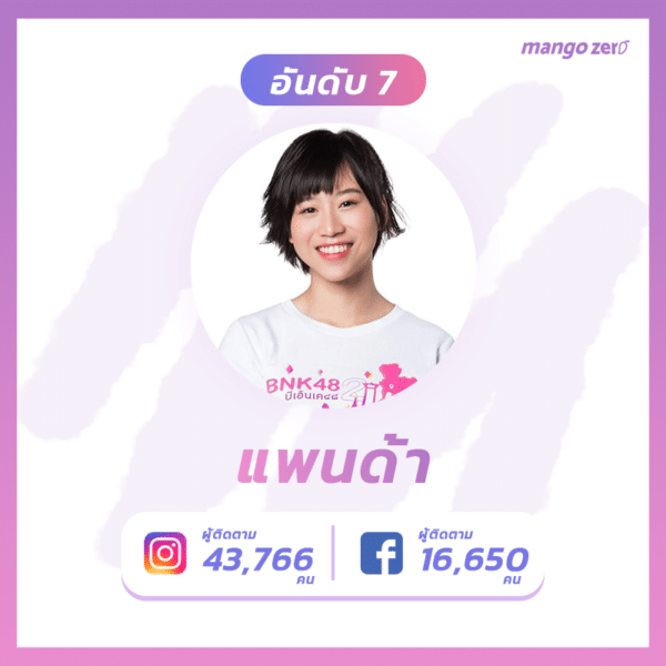Top-10-most-followed-BNK48-gen2-5