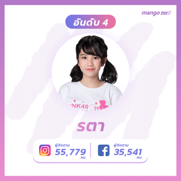 Top-10-most-followed-BNK48-gen2-8