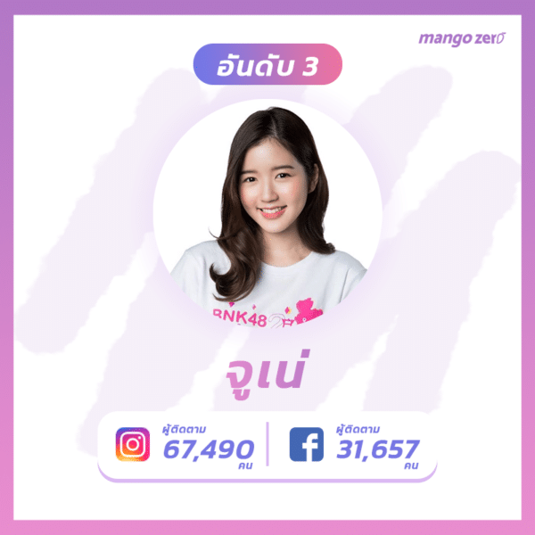 Top-10-most-followed-BNK48-gen2-9