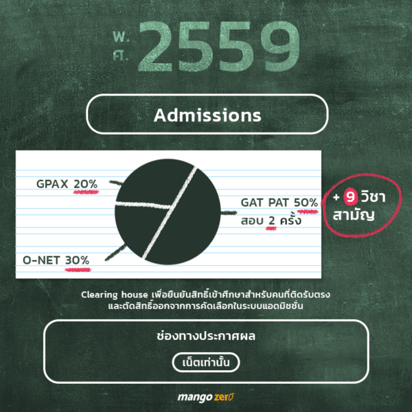 thai-education-system-7