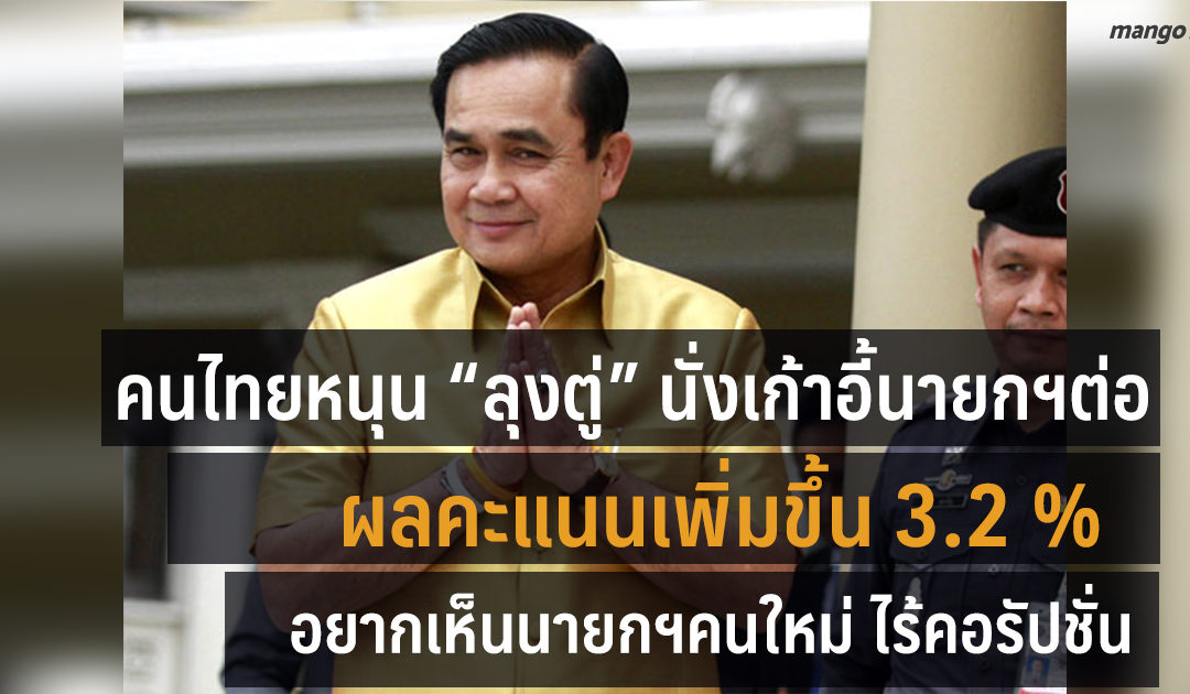 คนไทยหนุน “ลุงตู่” นั่งเก้าอี้นายกฯต่อ อยากเห็นนายกฯคนใหม่ไร้คอรัปชั่น