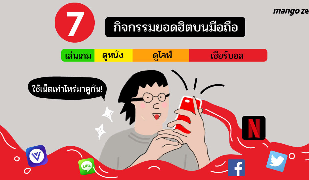 รวม 7 กิจกรรมยอดฮิตบนมือถือทั้งเล่นเกม คุยไลฟ์ เชียร์บอล หรือดูหนัง ใช้เน็ตเท่าไหร่มาดูกัน!