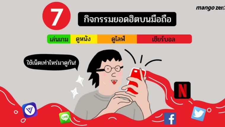 รวม 7 กิจกรรมยอดฮิตบนมือถือทั้งเล่นเกม คุยไลฟ์ เชียร์บอล หรือดูหนัง ใช้เน็ตเท่าไหร่มาดูกัน!