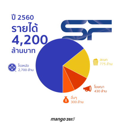 SF-Stat-2560-1