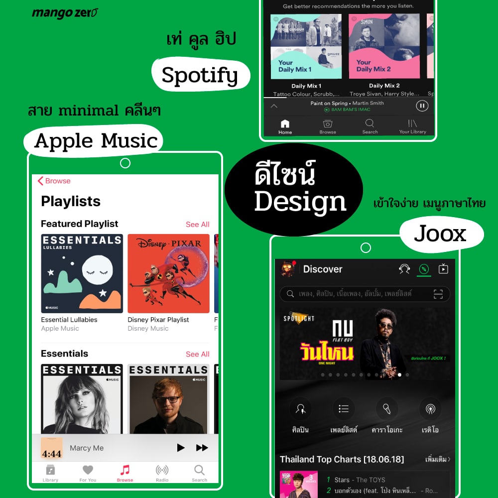 apple music ราคา converter