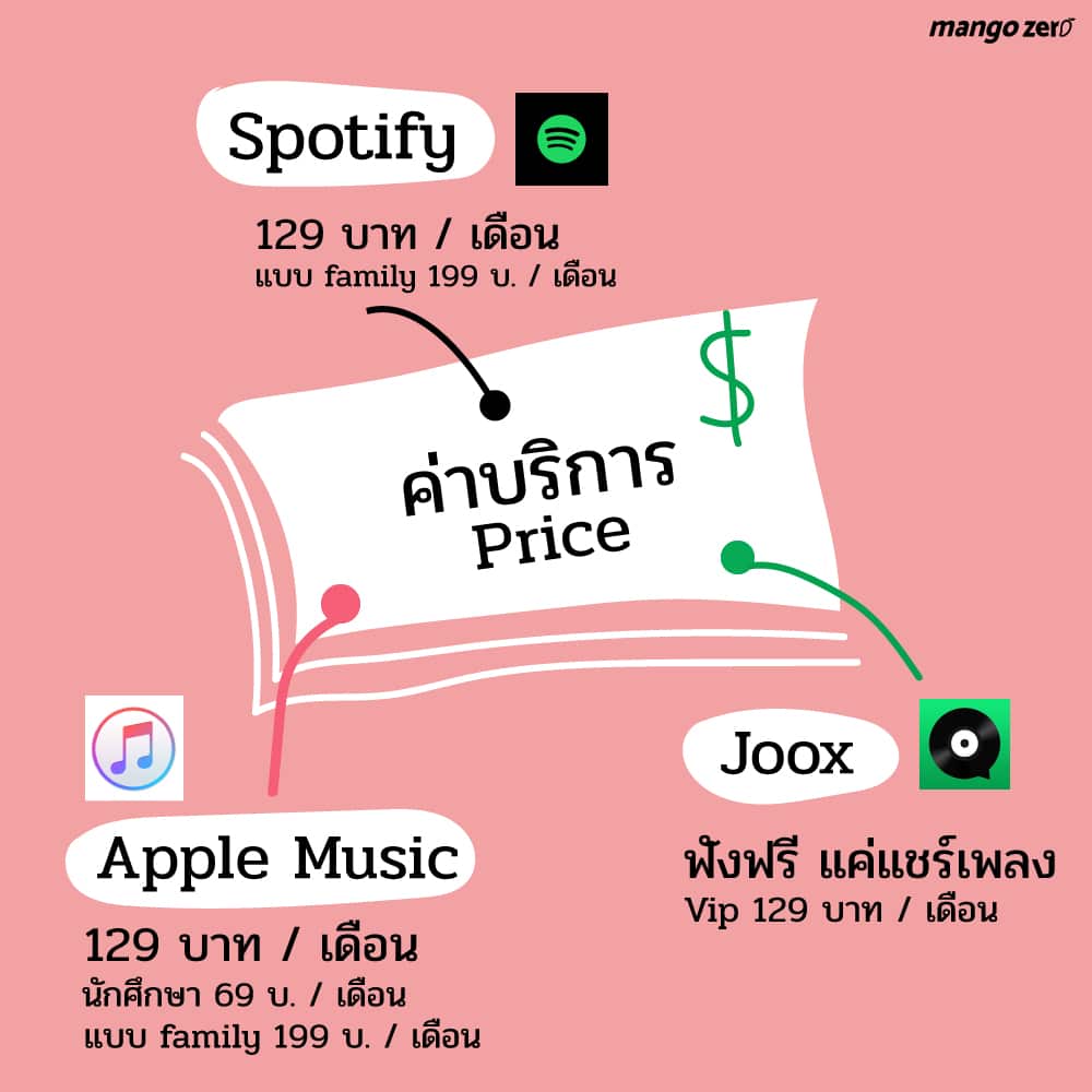 music-streaming-2