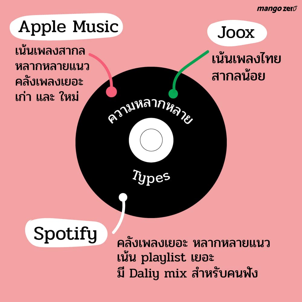 music-streaming-4