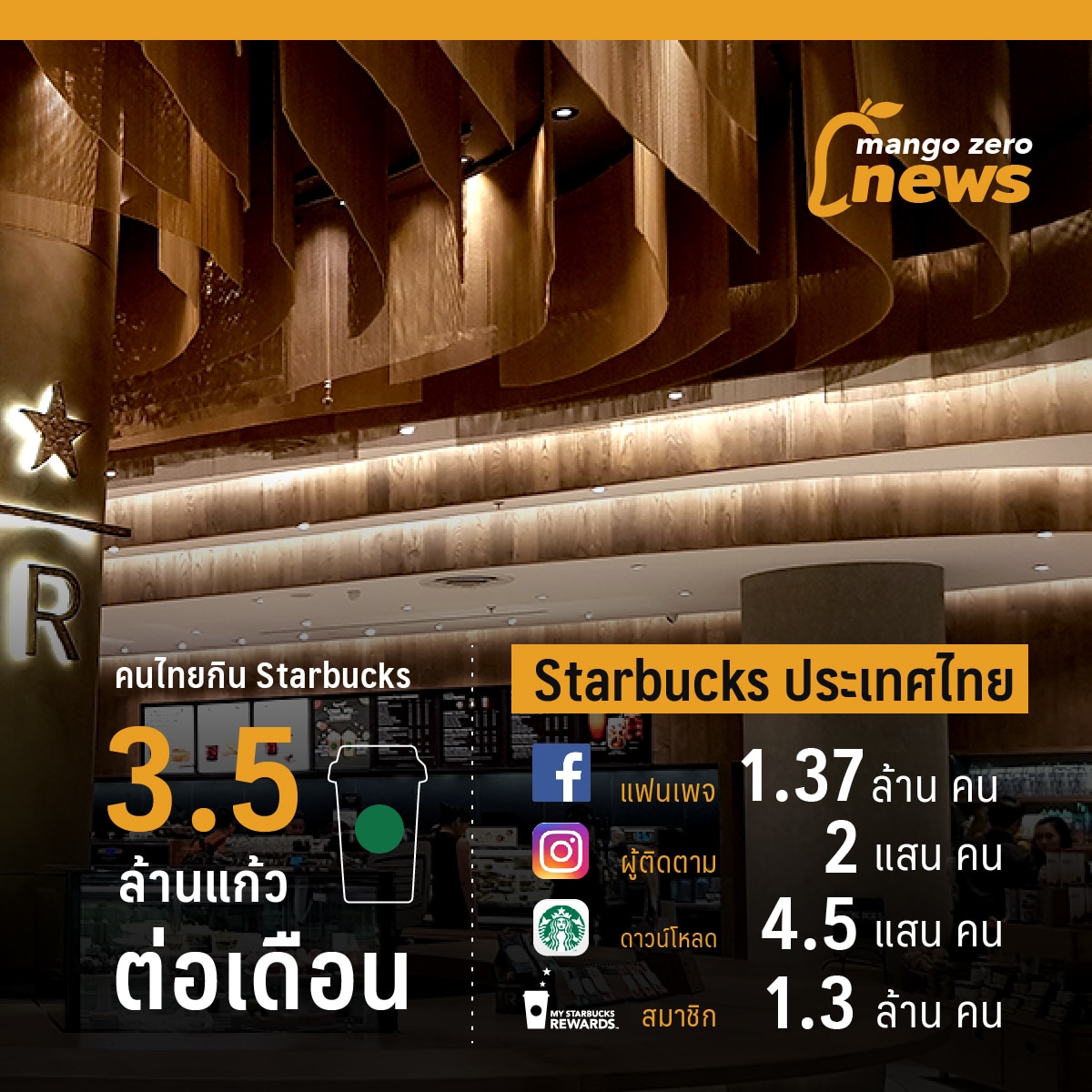 starbucks-20th-anniver-thailand-03