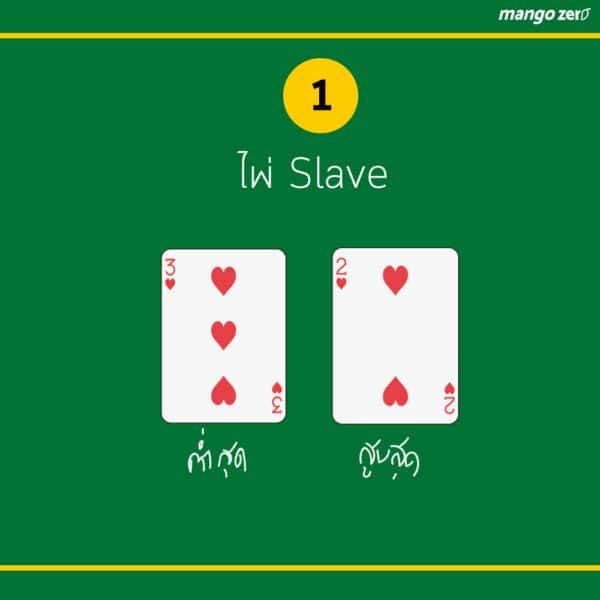 ทวน 7 วิชาเกมฉบับเร่งด่วน ก่อนไปเจอเพื่อนครั้งหน้า