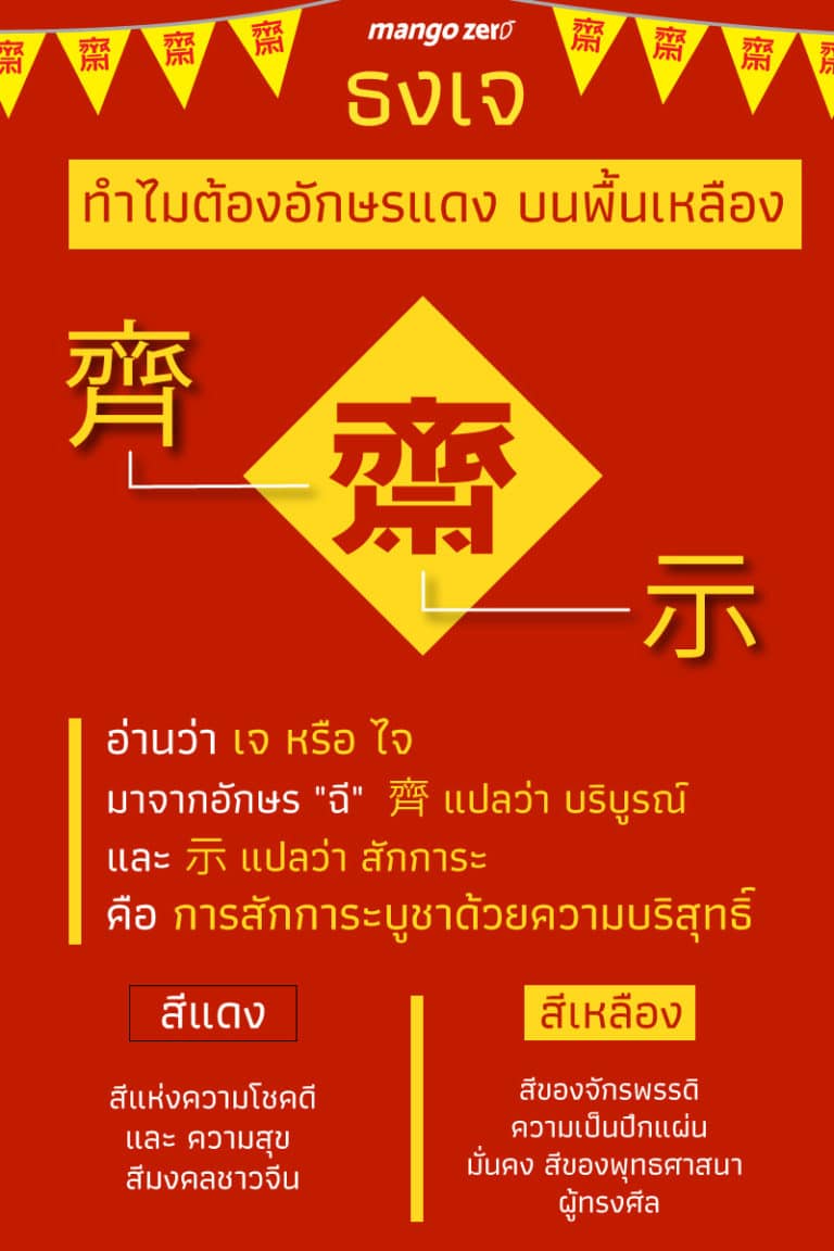 ธงเจ ทำไมต้องอักษรแดง พื้นเหลือง ที่มาและความหมาย