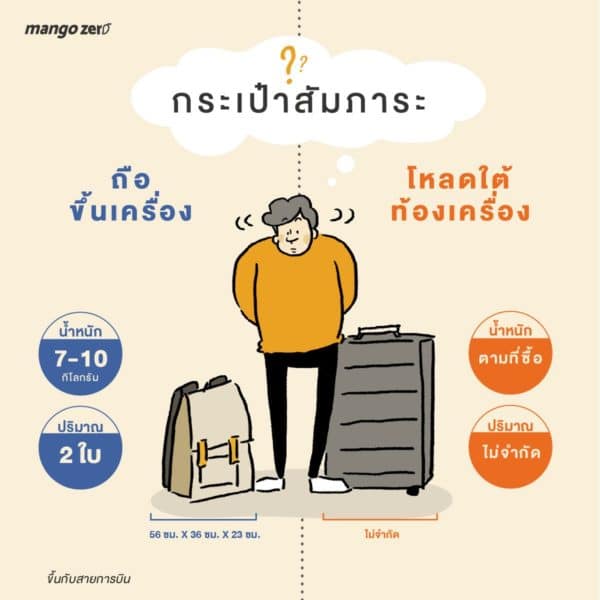 Take a flight 101 : เซฟไว้ได้ใช้แน่! คู่มือการขึ้นเครื่องบินครั้งแรกที่ต้องรู้