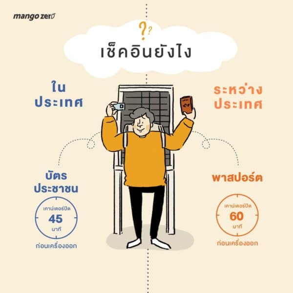 Take a flight 101 : เซฟไว้ได้ใช้แน่! คู่มือการขึ้นเครื่องบินครั้งแรกที่ต้องรู้