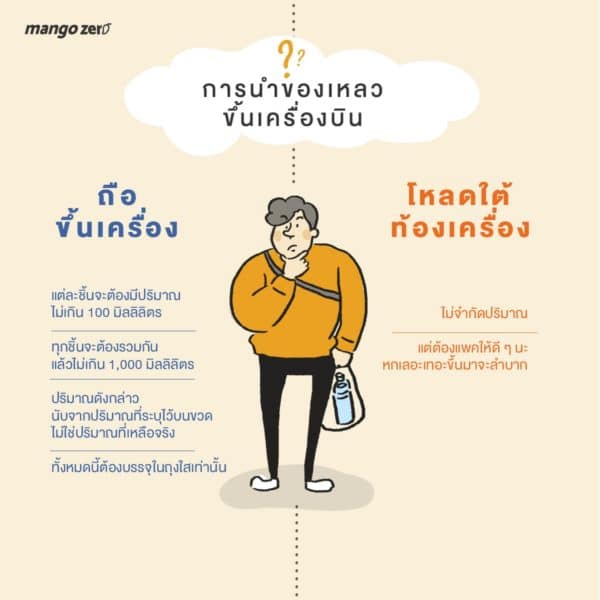 Take a flight 101 : เซฟไว้ได้ใช้แน่! คู่มือการขึ้นเครื่องบินครั้งแรกที่ต้องรู้