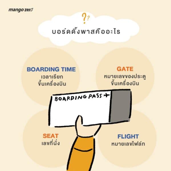 Take a flight 101 : เซฟไว้ได้ใช้แน่! คู่มือการขึ้นเครื่องบินครั้งแรกที่ต้องรู้