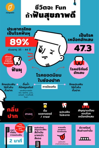 Read This Controversial Article And Find Out More About สุขภาพของผู้คน