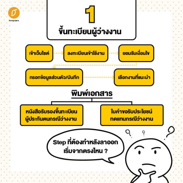 ตกงาน ลาออก ถูกเลิกจ้าง ฟังให้ดี...แนะนำวิธีรับเงินชดเชยประกันสังคม กรณี ว่างงาน