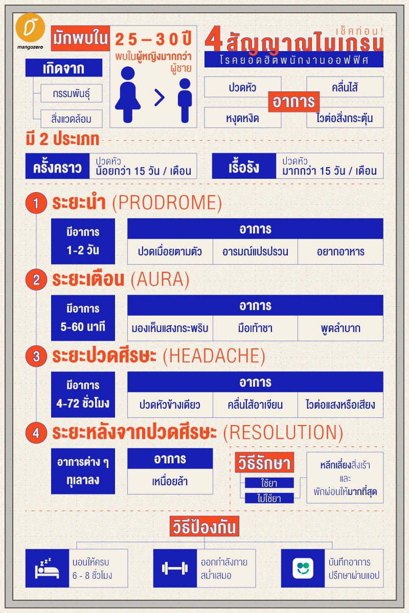 ปวด หัว ชา หน้า desktop