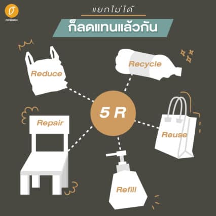 คู่มือการแยกขยะ (ฉบับมือใหม่) คู่มือการแยกขยะ (ฉบับมือใหม่)