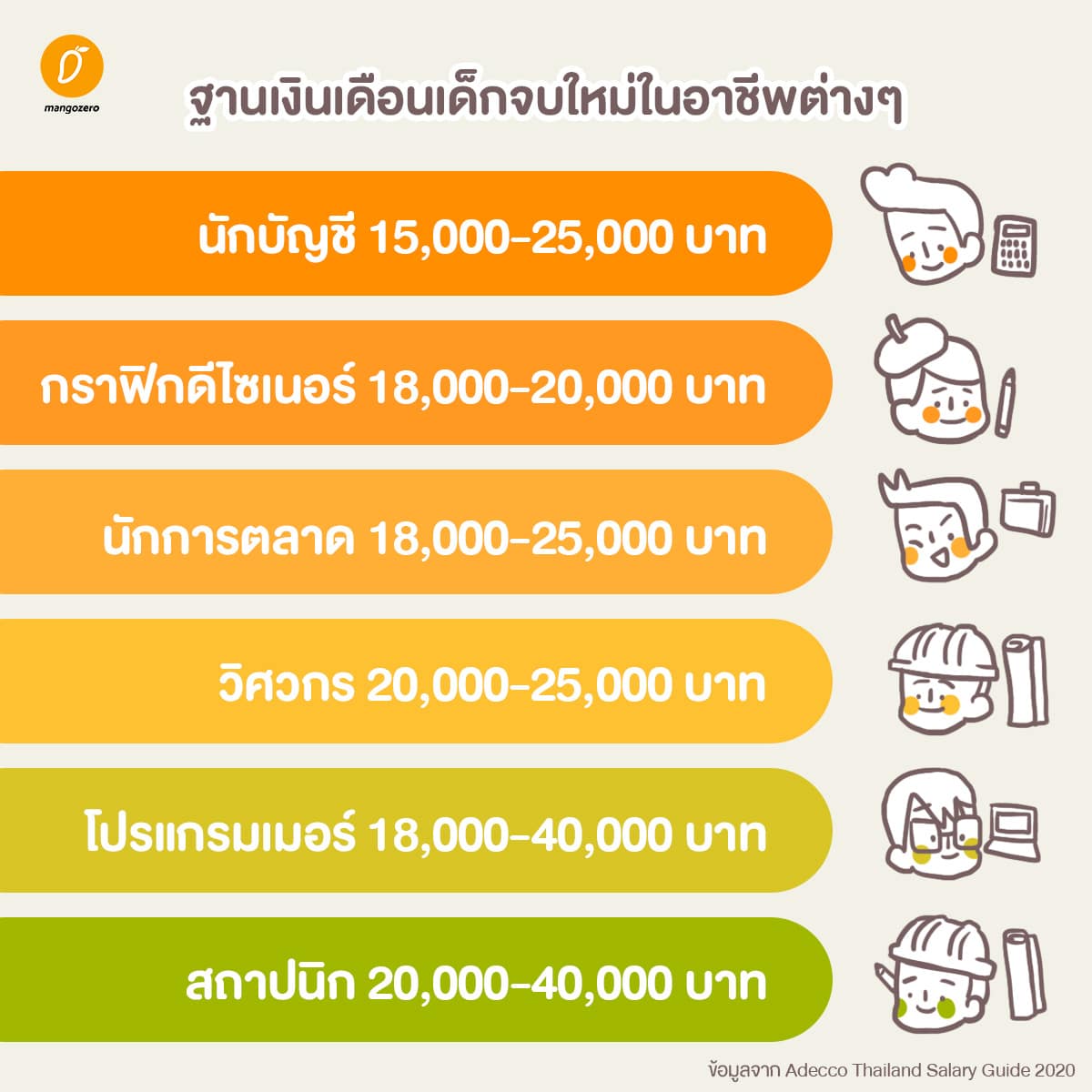 Malay words english write malaysia phrases learn Gaji umr anambas