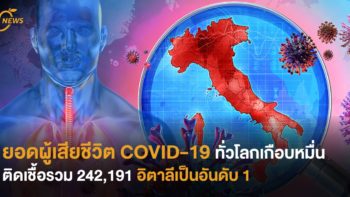 ยอดผู้เสียชีวิต COVID-19 ทั่วโลกเกือบหมื่น  ติดเชื้อรวม 242,191  อิตาลีเป็นอันดับ 1