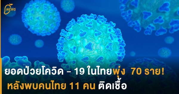 ยอดป่วยโควิด – 19 ในไทยพุ่ง  70 ราย! หลังพบคนไทยกลุ่มใหญ่ 11 คนติดเชื้อ