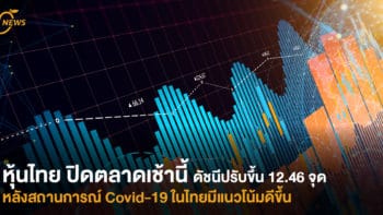 หุ้นไทย ปิดตลาดเช้านี้ ดัชนีปรับขึ้น 12.46 จุด หลังสถานการณ์ Covid-19 ในไทยมีแนวโน้มดีขึ้น