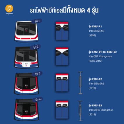 รู้หรือไม่! 10 เรื่องน่าสนใจ ของรถไฟฟ้าบีทีเอส รู้หรือไม่! 10 เรื่องน่าสนใจ ของรถไฟฟ้าบีทีเอส