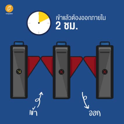 รู้หรือไม่! 10 เรื่องน่าสนใจ ของรถไฟฟ้าบีทีเอส