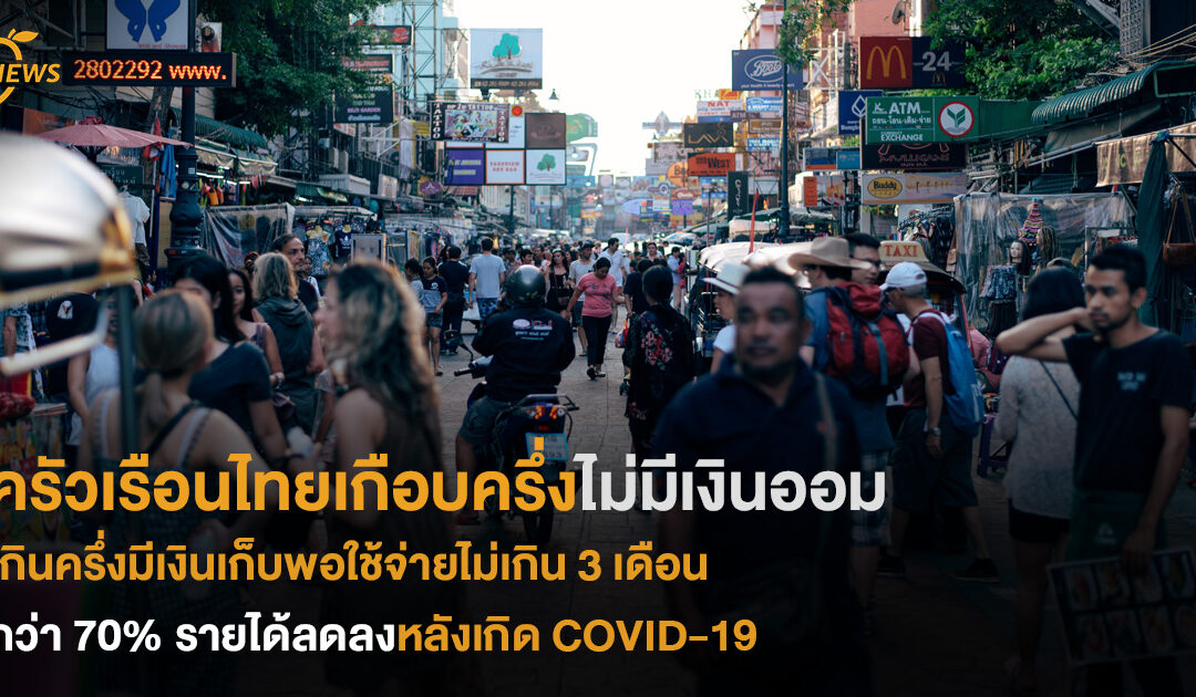 ครัวเรือนไทยเกือบครึ่งไม่มีเงินออม  เกินครึ่งมีเงินเก็บพอใช้จ่ายไม่เกิน 3 เดือน กว่า 70% รายได้ลดลงหลังเกิด COVID-19