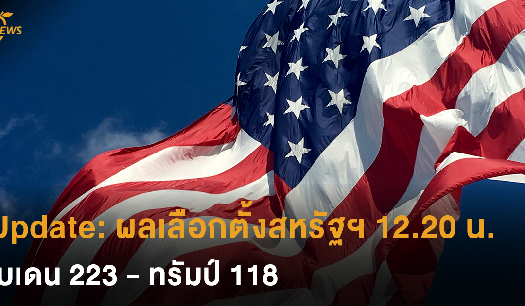 Update: ผลเลือกตั้งสหรัฐฯ ไม่เป็นทางการ 12.30 น. (ตามเวลาไทย) ไบเดน 223 : ทรัมป์ 145