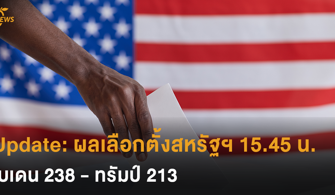 Update: ผลเลือกตั้งสหรัฐฯ ไม่เป็นทางการ 15.45 น. (ตามเวลาไทย) ไบเดน 238 : ทรัมป์ 213
