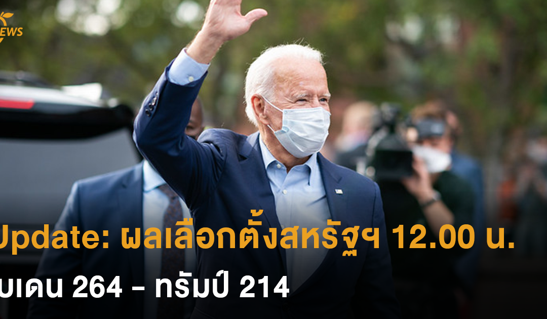 Update: ผลเลือกตั้งสหรัฐฯ อย่างไม่เป็นทางการ 12.00 น.วันนี้ (ตามเวลาไทย) ไบเดน 264 : ทรัมป์ 214