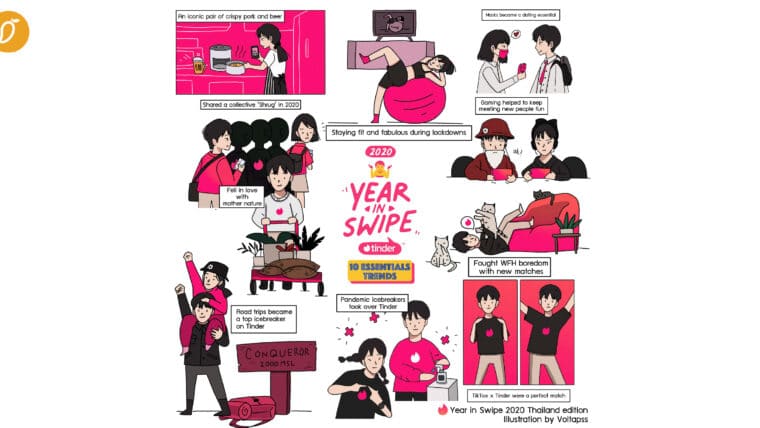 สรุปเทรนด์ของคนเล่น Tinder ในปี 2020