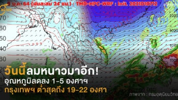 วันนี้ลมหนาวมาอีก อุณหภูมิลดลง 1-5 องศาฯ กรุงเทพฯ ต่ำสุดถึง 19-22 องศา