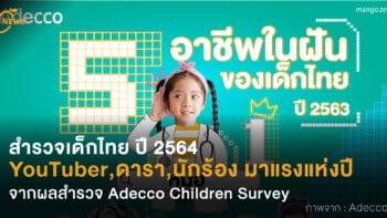 สำรวจเด็กไทย ปี 2564 YouTuber-ดารา-นักร้อง อาชีพมาแรงแห่งปี จากผลสำรวจ Adecco Children Survey