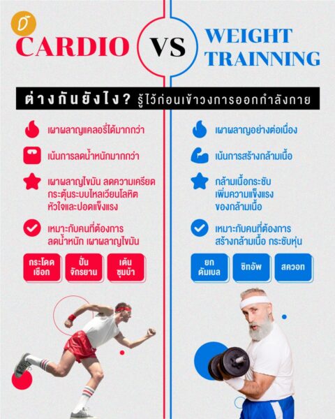 Cardio Vs. Weight Training ต่างกันยังไง? รู้ไว้ก่อนเข้าวงการออกกำลังกาย