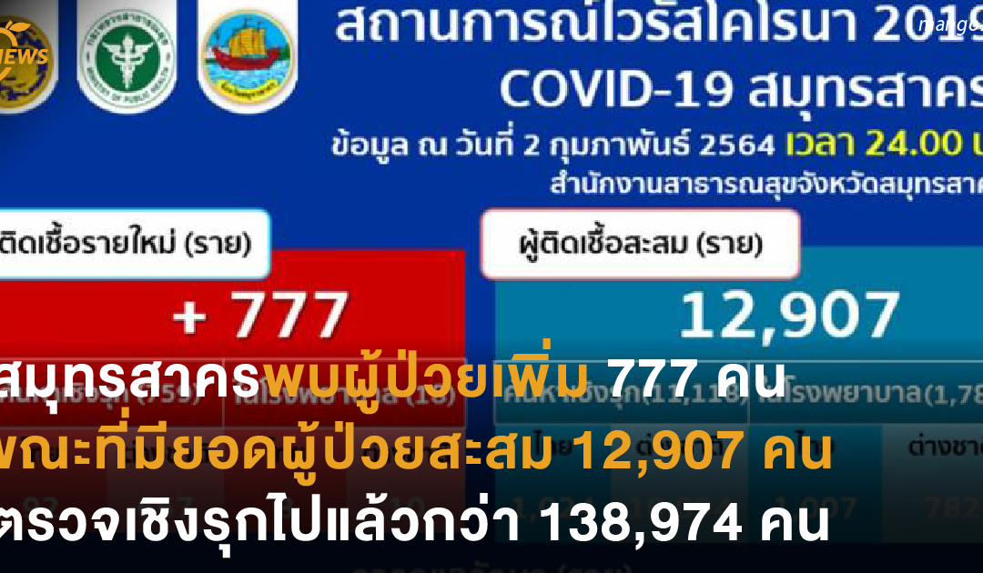 สมุทรสาครพบผู้ป่วยเพิ่ม 777 คน ขณะที่มียอดผู้ป่วยสะสม 12,907 คน ตรวจเชิงรุกไปแล้วกว่า 138,974 คน