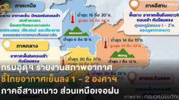 กรมอุตุฯ รายงานสภาพอากาศ ชี้ไทยอากาศเย็นลง 1 - 2 องศาฯ ภาคอีสานหนาว ส่วนเหนือเจอฝน