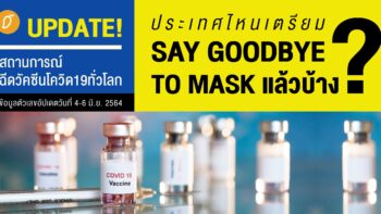 อัปเดตสถานการณ์ฉีดวัคซีนโควิดทั่วโลก ประเทศไหนเตรียม Say Goodbye To Mask แล้วบ้าง