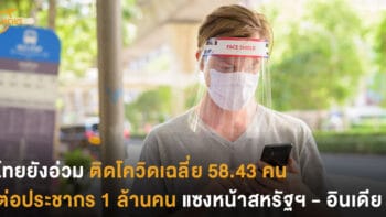 ไทยยังอ่วม ติดโควิดเฉลี่ย 58.43 คนต่อประชากร 1 ล้านคนแซงหน้าสหรัฐฯ - อินเดีย