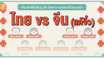 เทียบศักดิ์ลำดับญาติ เปิดตารางครอบครัวแบบฉบับ ไทย vs จีน (แต้จิ๋ว)