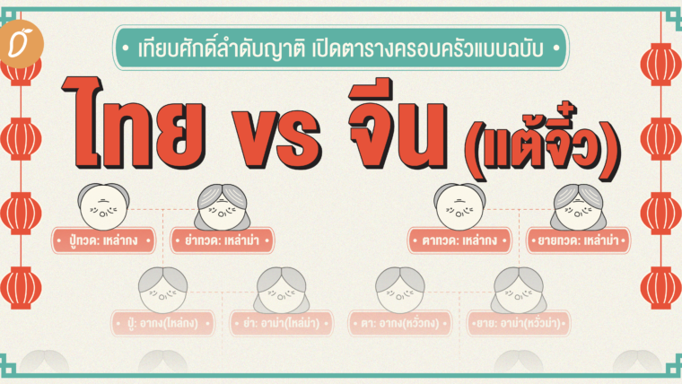 เทียบศักดิ์ลำดับญาติ เปิดตารางครอบครัวแบบฉบับ ไทย vs จีน (แต้จิ๋ว)