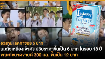 อวสานแลคตาซอย 5 บาท นมถั่วเหลืองเจ้าดัง ปรับราคาขึ้นเป็น 6 บาท  ในรอบ 18 ปี ขณะที่ขนาดขายดี 300 มล. ขึ้นเป็น 12 บาท